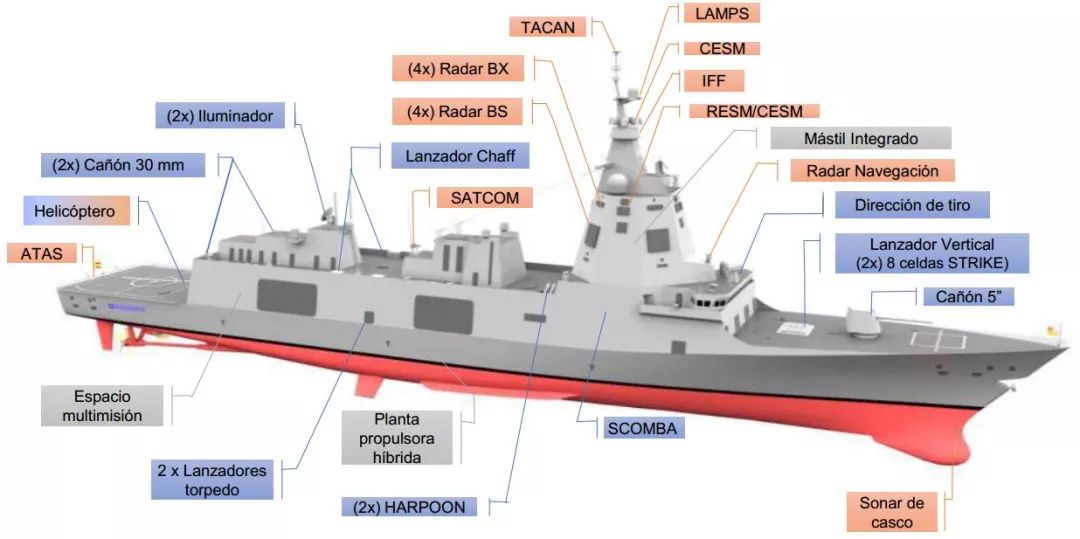 图2 f-110型护卫舰(上图为主要系统设备配置,左下为推进系统,右下为