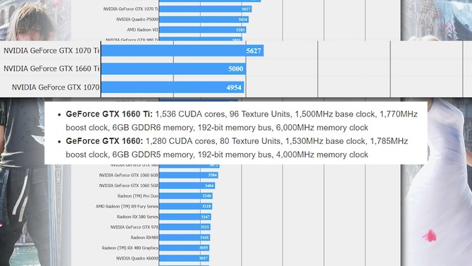 每一 刀 都精准 Gtx 1660ti测试结果与gtx 1070十分接近 图灵