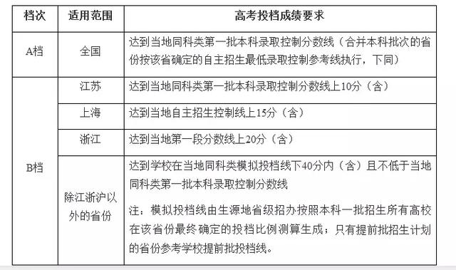 【每日一校】走进上海外国语大学(图2)