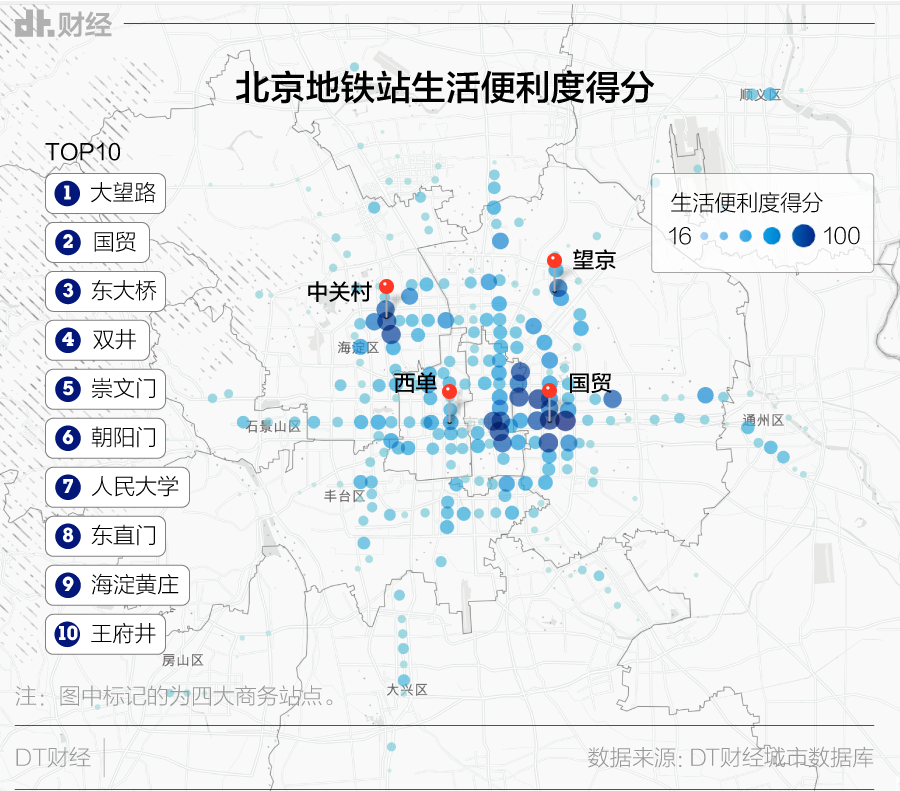 北京数据租房指南OB体育(图6)