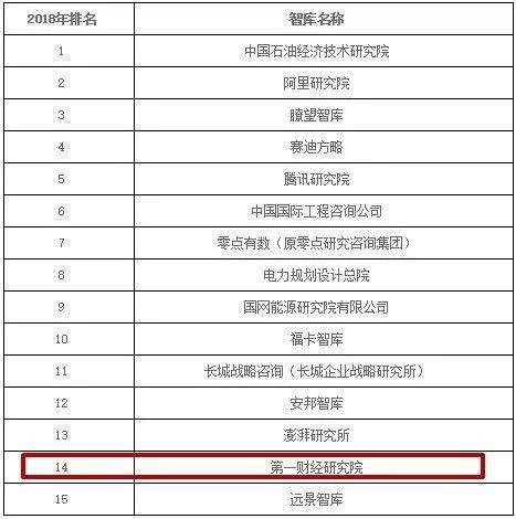 第一财经研究院入选中国企业智库系统
