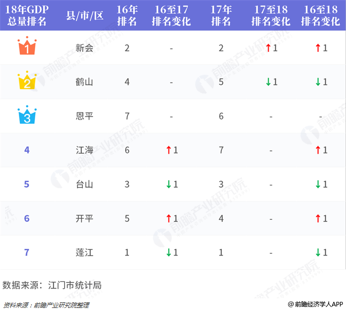 广东各县gdp2021排名_广东各市gdp排名