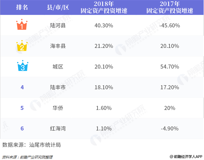 广普汕尾gdp_广东省上半年GDP增幅 深圳领先汕尾垫底(3)