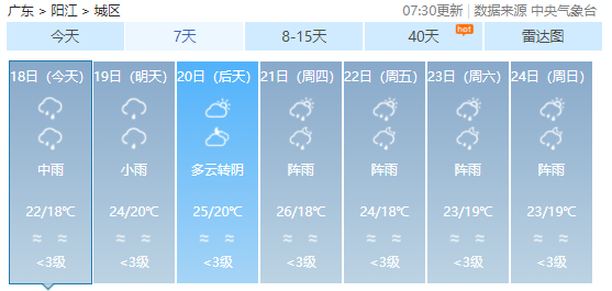 阳江未来几天的阳江天气