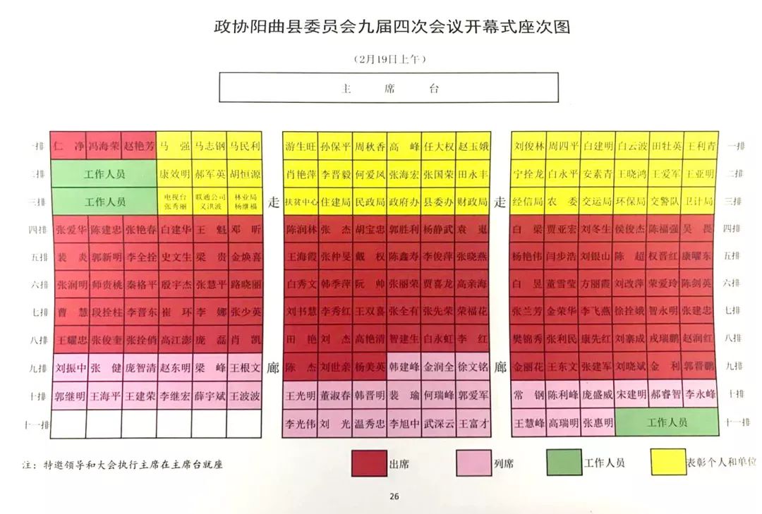 政协阳曲县第九届委员会第四次会议 座次图