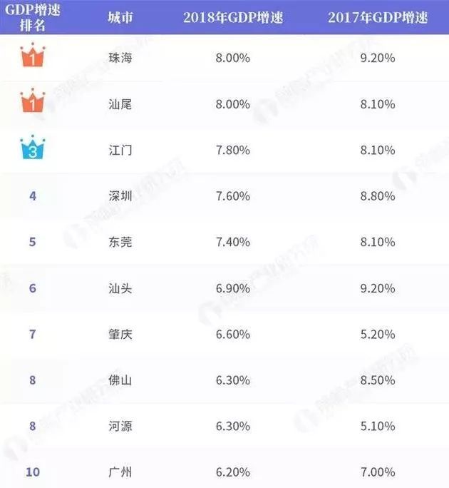 珠海gdp今年超顺德吗_地铁时代来临,GDP超越广州,珠海今年将崛起