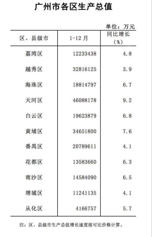 购房gdp和gtp的区别_GDP破万亿,工作买房你选对城市了吗