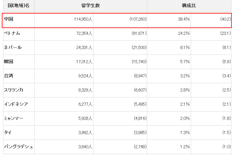 日语人口数_日语五十音图