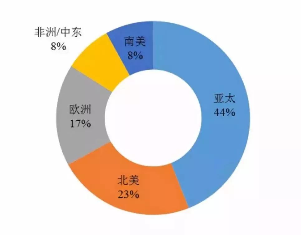 中国gdp占比世界最大的时候_历史中国gdp世界占比