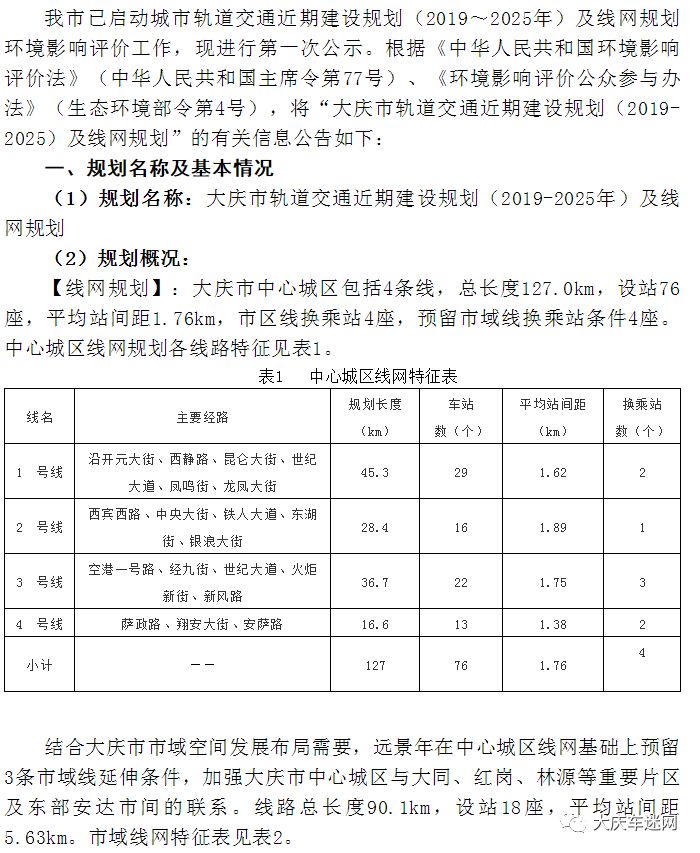 大庆轨道交通规划来了看看是否从你家经过