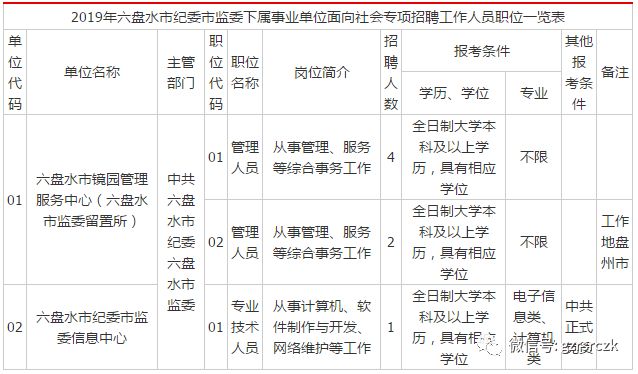 六盘水常驻人口2019(3)