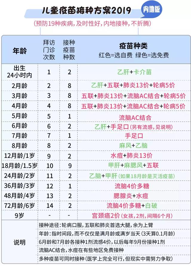 自费疫苗有必要打吗2019疫苗接种攻略超过5万位父母收藏了