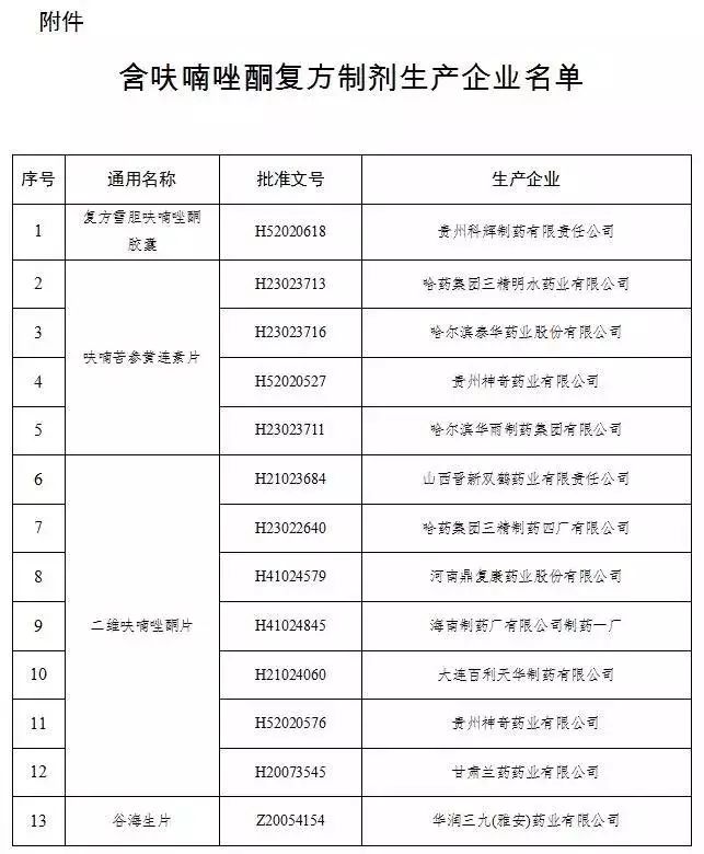 全国叫停!虎门人家里有这几种药的,赶紧扔了!