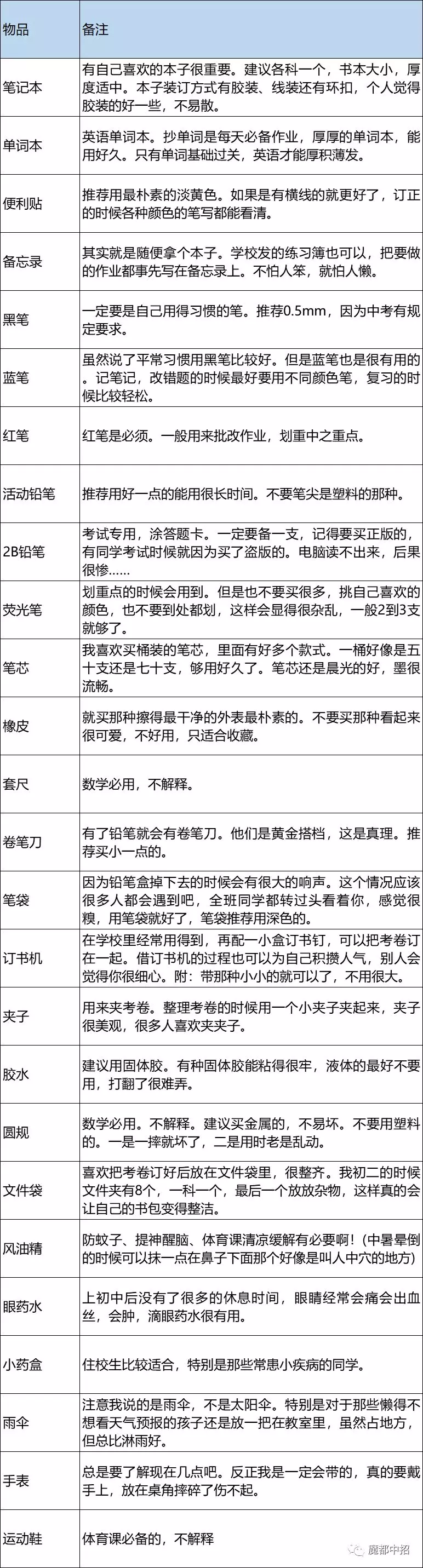 必看 看看这份开学必备物品清单~肯定有你漏掉的!