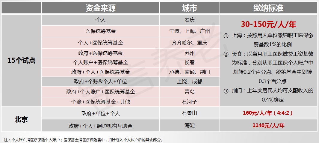 WHO评价老年型人口的标准_who精子第5版正常标准