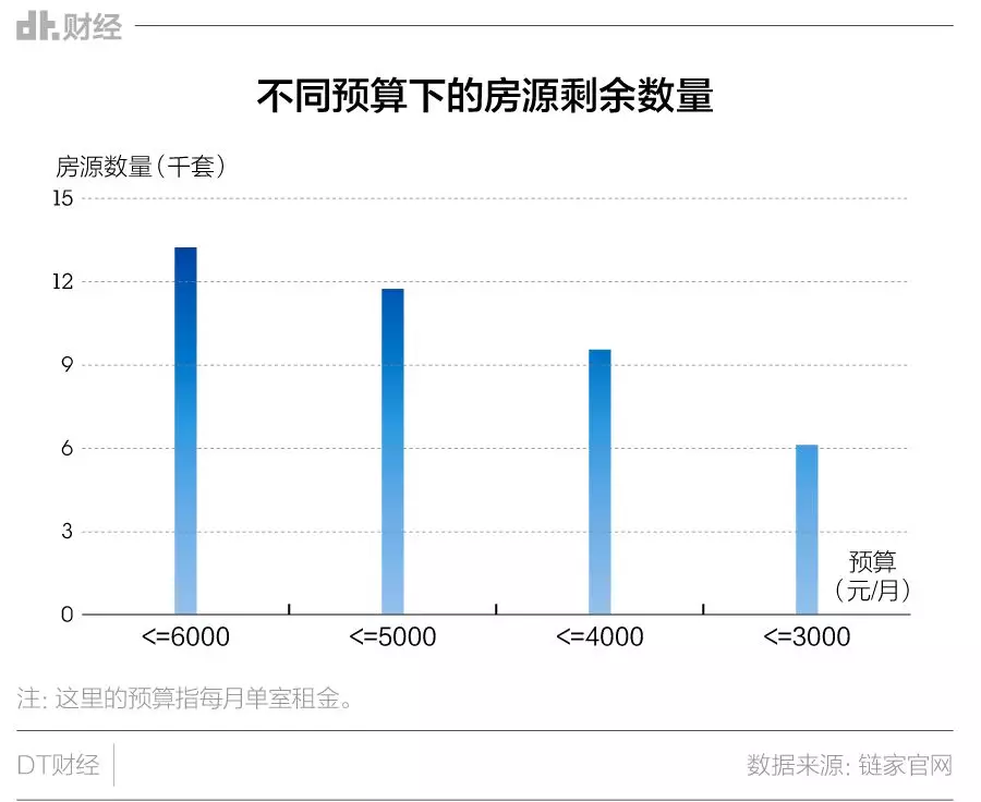 北京数据租房指南OB体育(图2)