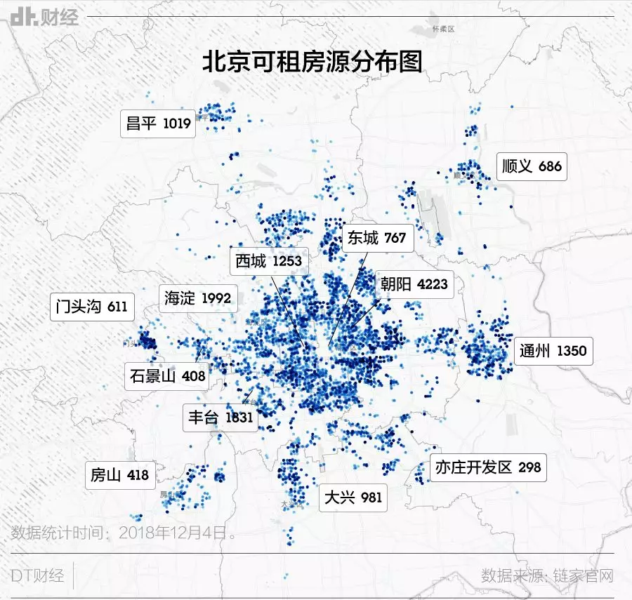 北京数据租房指南OB体育(图1)