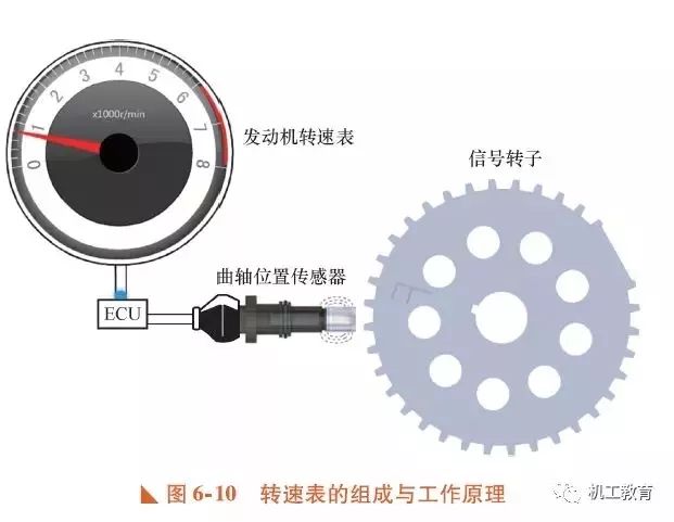 仪表灯与汽配与粘合机教程全过程视频讲解