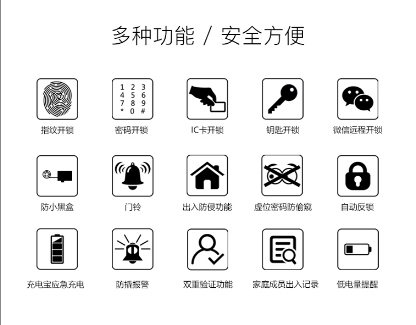 固威智能锁温馨提示绕过这几个坑买锁可以少花冤枉钱