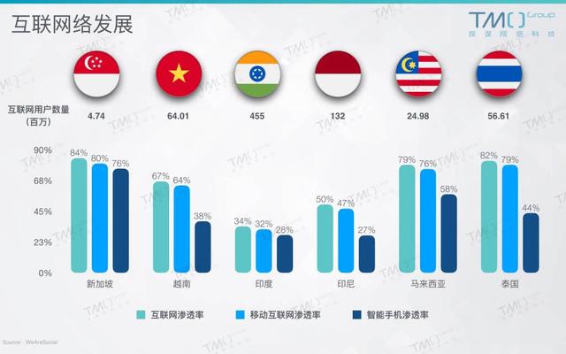 印度人口对策_印度人口(2)