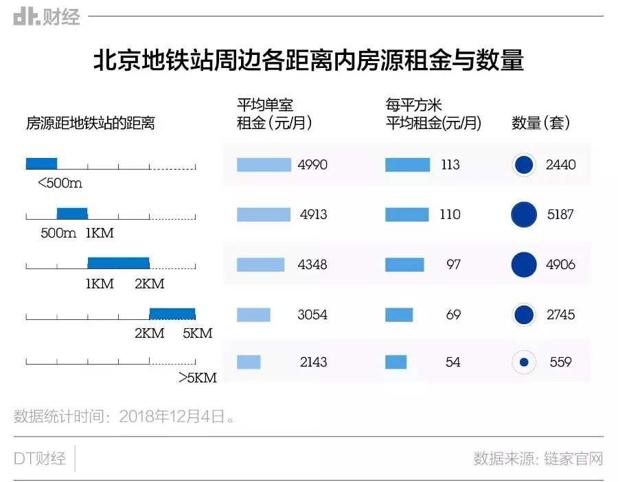 北京数据租房指南OB体育(图3)