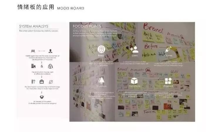 a问题阐述——mood board情绪板的应用