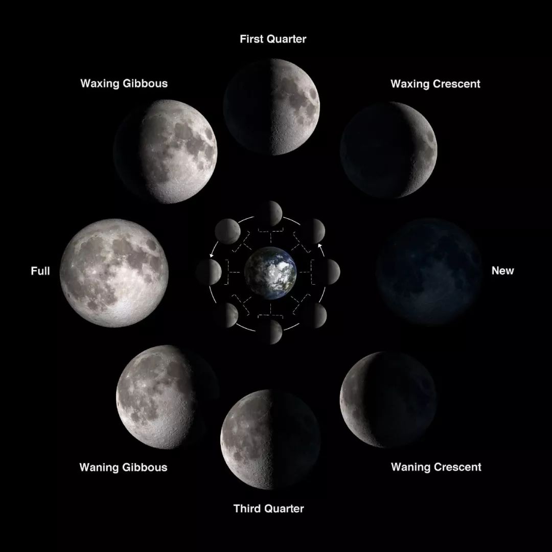 quarter),盈凸月(waxing gibbous),满月(full),亏凸月(waning gibbous