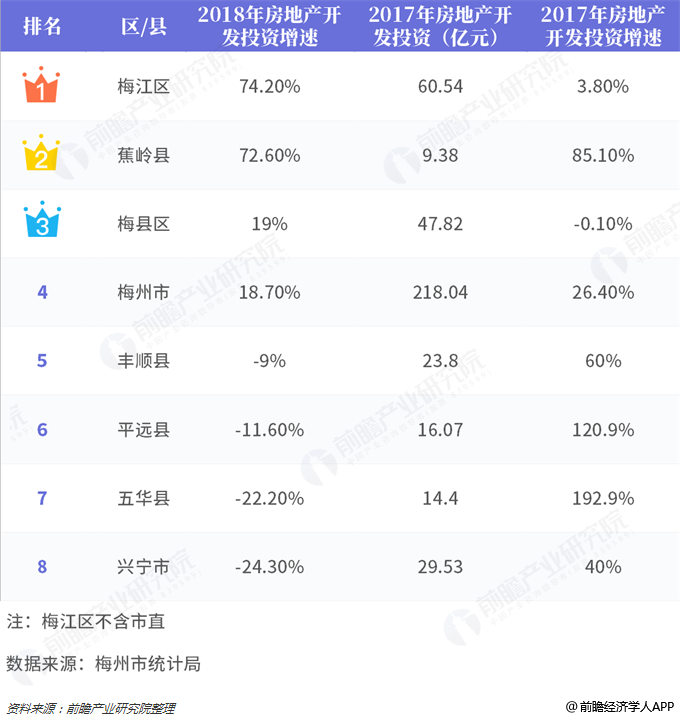 广东县gdp排名2021_广东gdp(2)