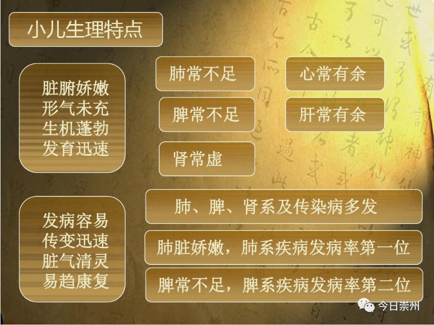 中医在儿科疾病治疗中具有整体调节,扶正驱邪的特点,在儿科疾病的防治