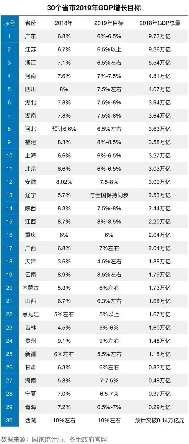 2018年广东各市GDP出炉,珠海超广州,云浮的排