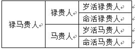 哪里,对于已经有八字基础的人,这个不是难度:找出各地支的驿马在哪里