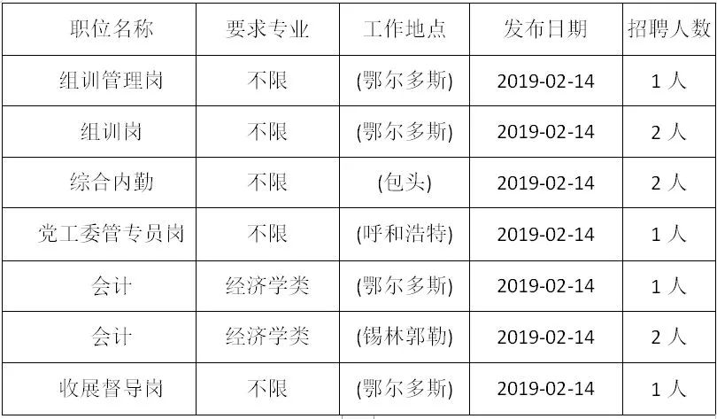 招聘列表_招聘丨济宁各县区144场招聘会时间表出炉,想找工作的看过来(5)