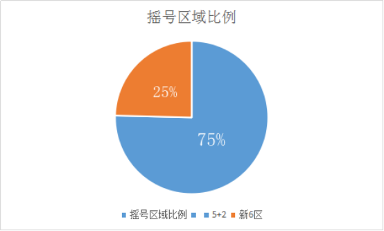 四大地区人口流量最多的_人口流量大图片(3)