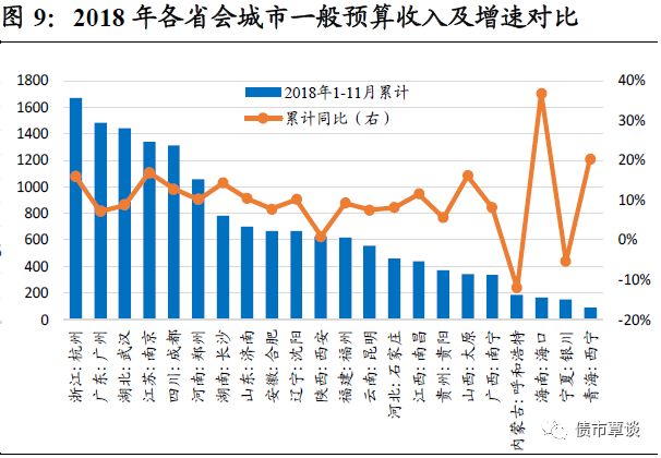 财政收入占比gdp_全国地级市财政数据一览,你家乡排在哪