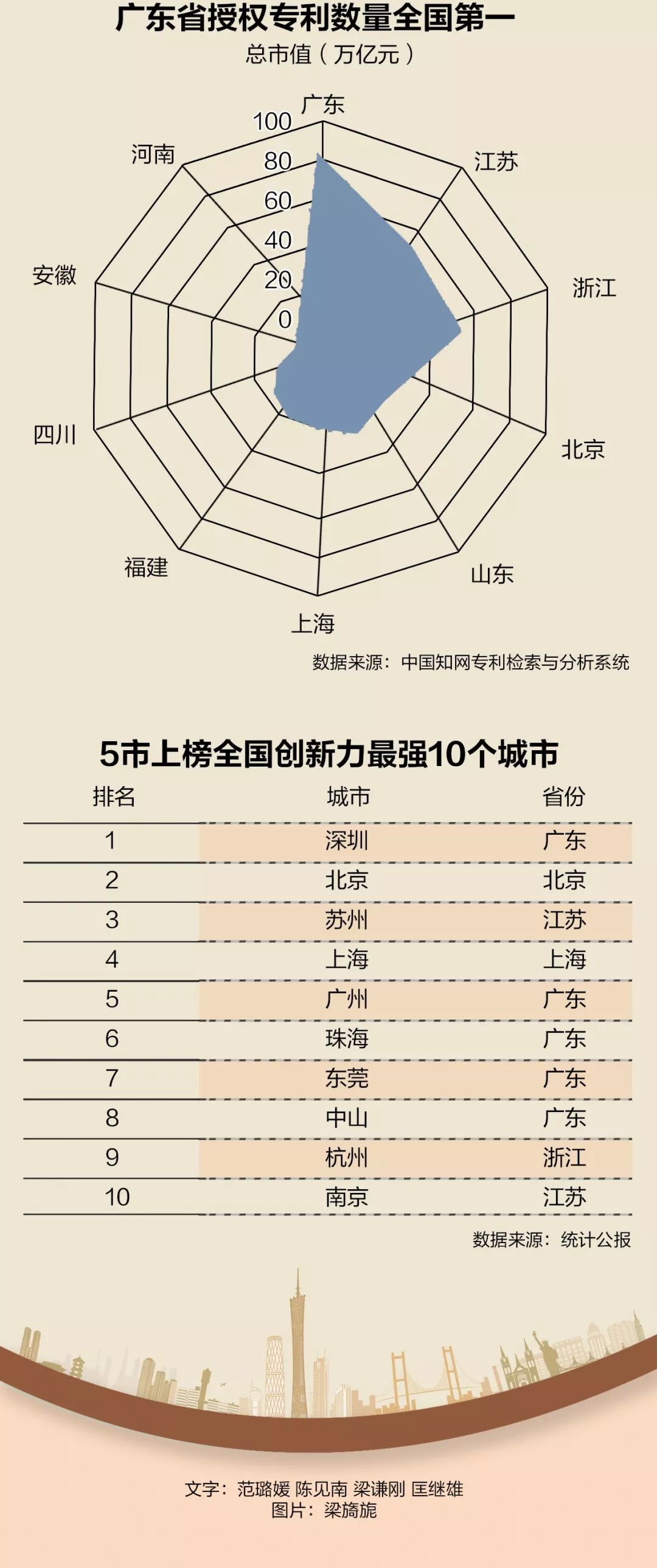 葡萄牙gdp排世界第几 位_葡萄牙世界地图(3)