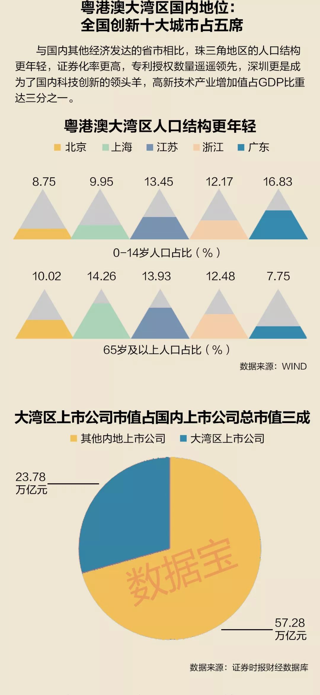 2020粤港澳湾区gdp_粤港澳大湾区图片