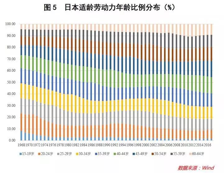 为什么日本人口多_3d日本人口工漫画