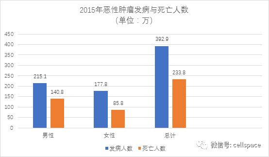 累积人口_息票累积债券图片