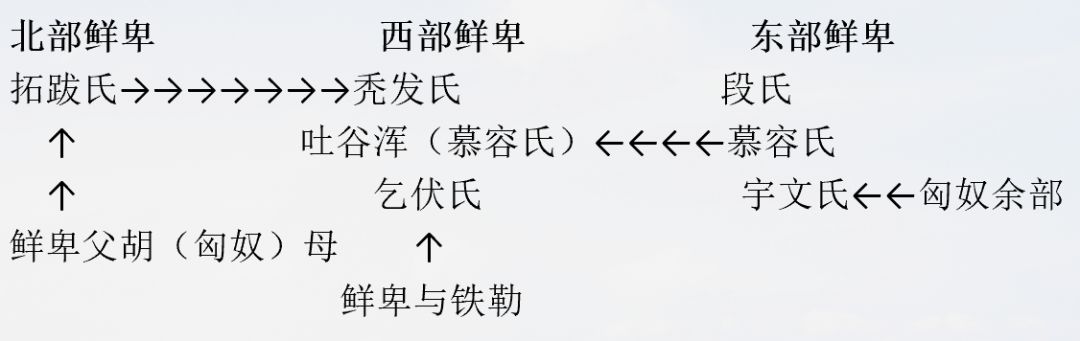 流浪鲜卑：从山洞出发，哪里才是他们的快乐老家？