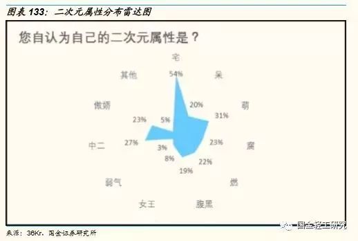 2019年单身人口_人口老龄化图片