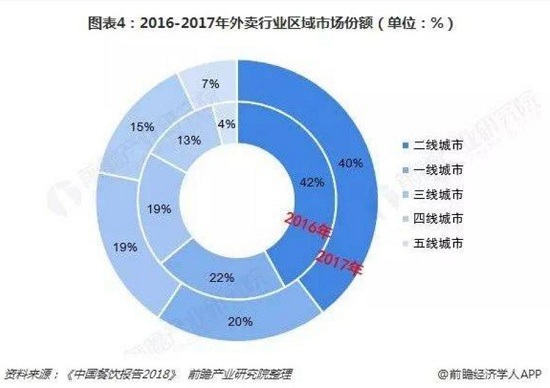 市场占有率按人口_人口普查(3)