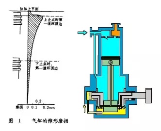 高压管道疏通机什么原理(3)