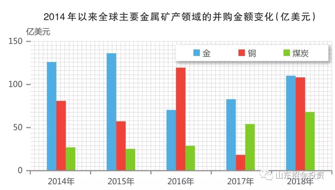 中国采矿业gdp_美国 从GDP矿业