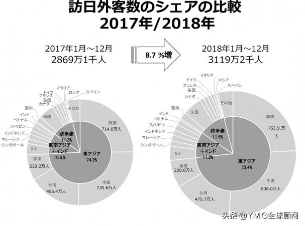 人口推计_人口普查图片(2)