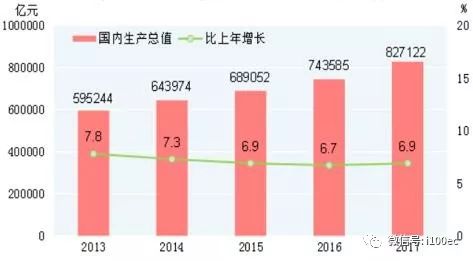 阿里巴巴gdp_下周重磅日程 中国PMI 美国GDP 阿里巴巴香港上市