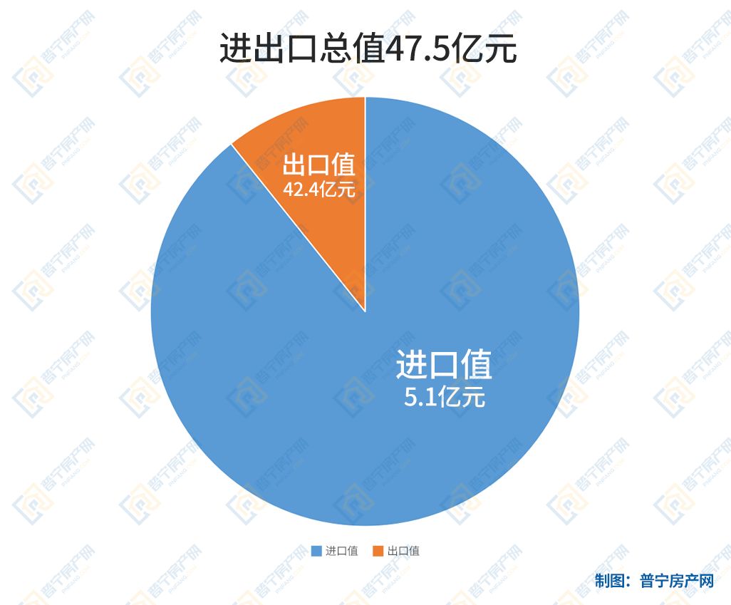 2018年普宁市经济总量_2021年日历图片