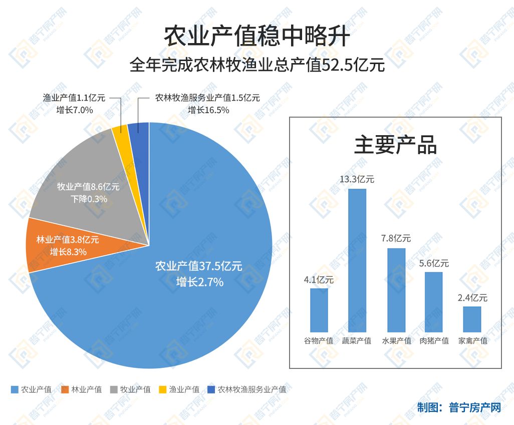 2018年普宁市经济总量_2021年日历图片