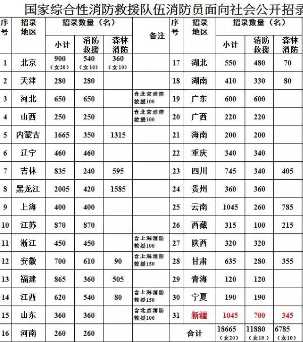 和田人口2019年_2021年和田机场实拍(2)