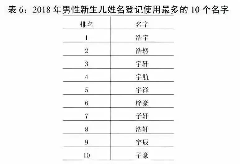 中国人口最少的姓_中国人口最少的姓氏 祖先不在中国,如今只分布在河南四座