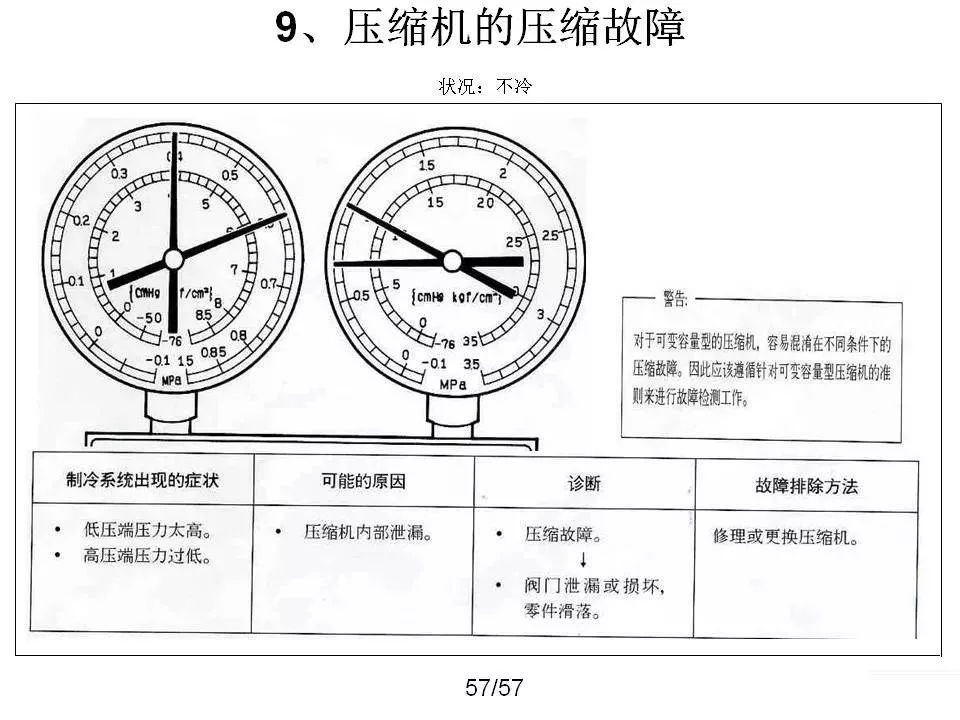 歧管压力表居然也可以检测制冷系统故障!你学会了吗?